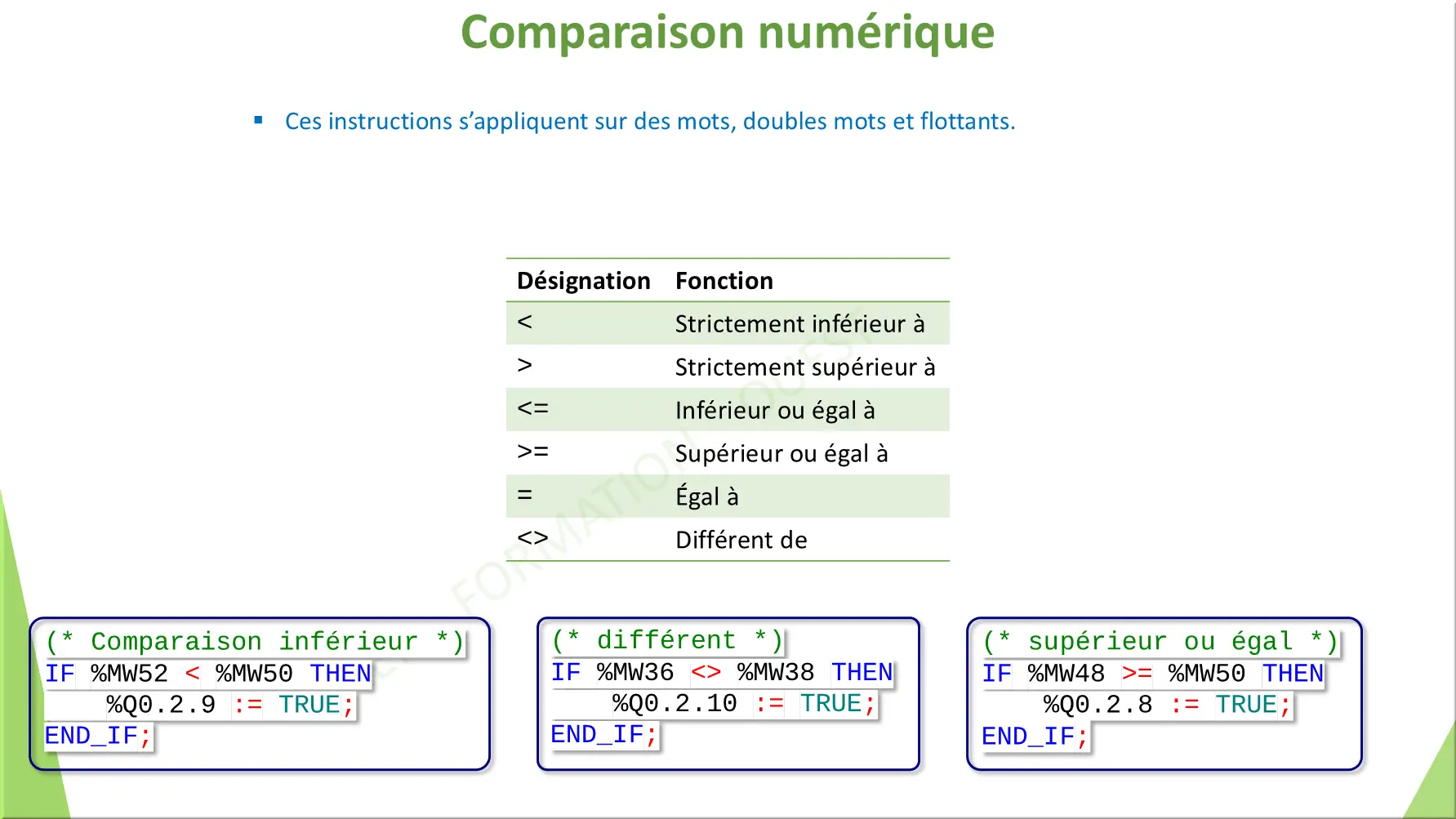 Comparaison numérique